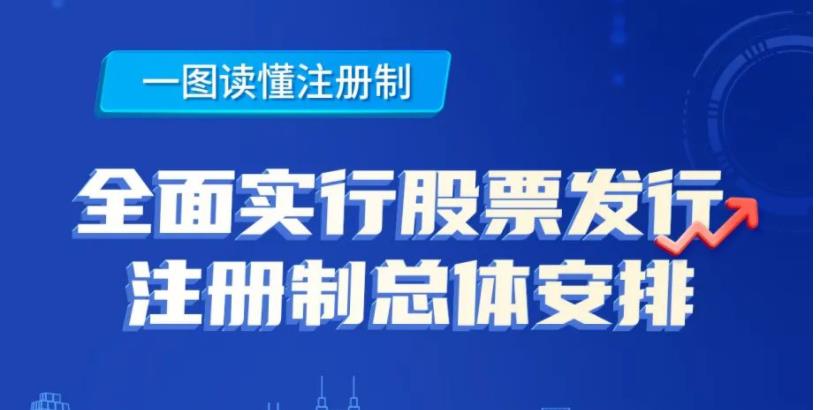 一圖讀懂注冊制丨全面實行股票發行注冊制改革總體安排